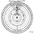 Copernican system