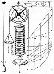 Plate from Hooke 1678, Of Spring